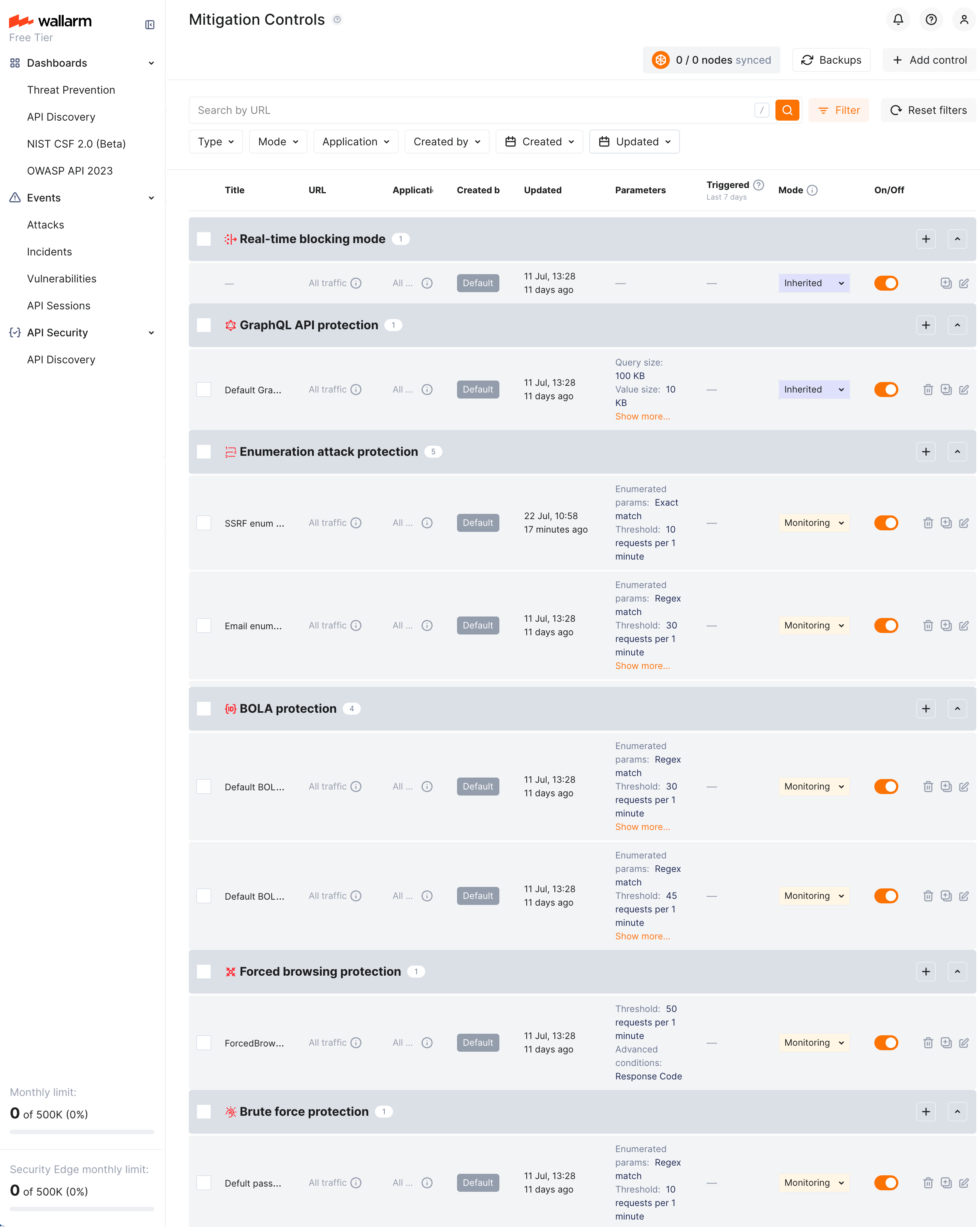 Default mitigation controls
